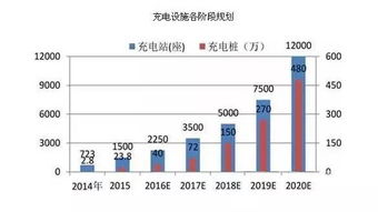 充电桩运营模式