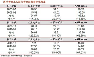 电动车能耗管理