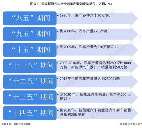 汽车产业政策解读