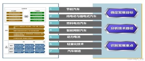 节能汽车技术发展趋