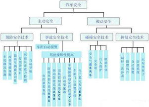 被动安全系统包括哪