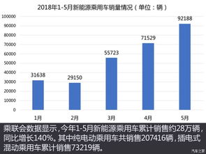 电动车市场趋势