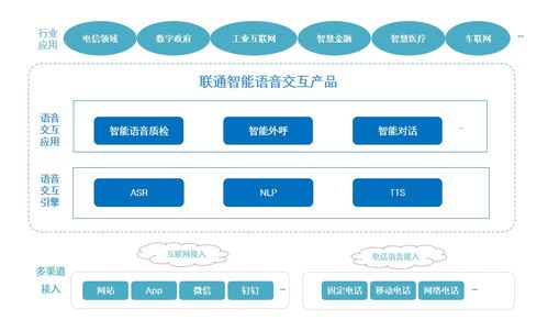 智能语音交互系统指