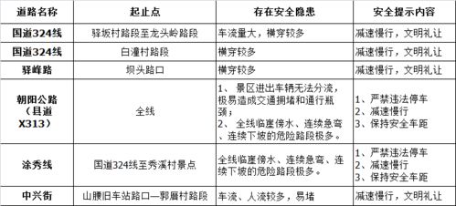 拥堵路段如何行车安